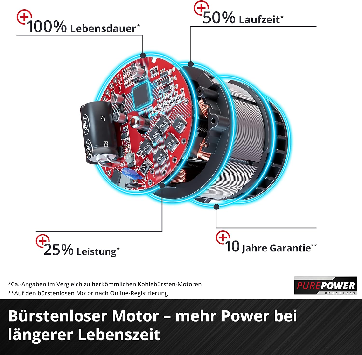 Akku-Rasenmäher 'GP-CM 36/47 S HW Li' mit 4 x 18 V Akkus und 2 Ladegeräten, bis 700 m